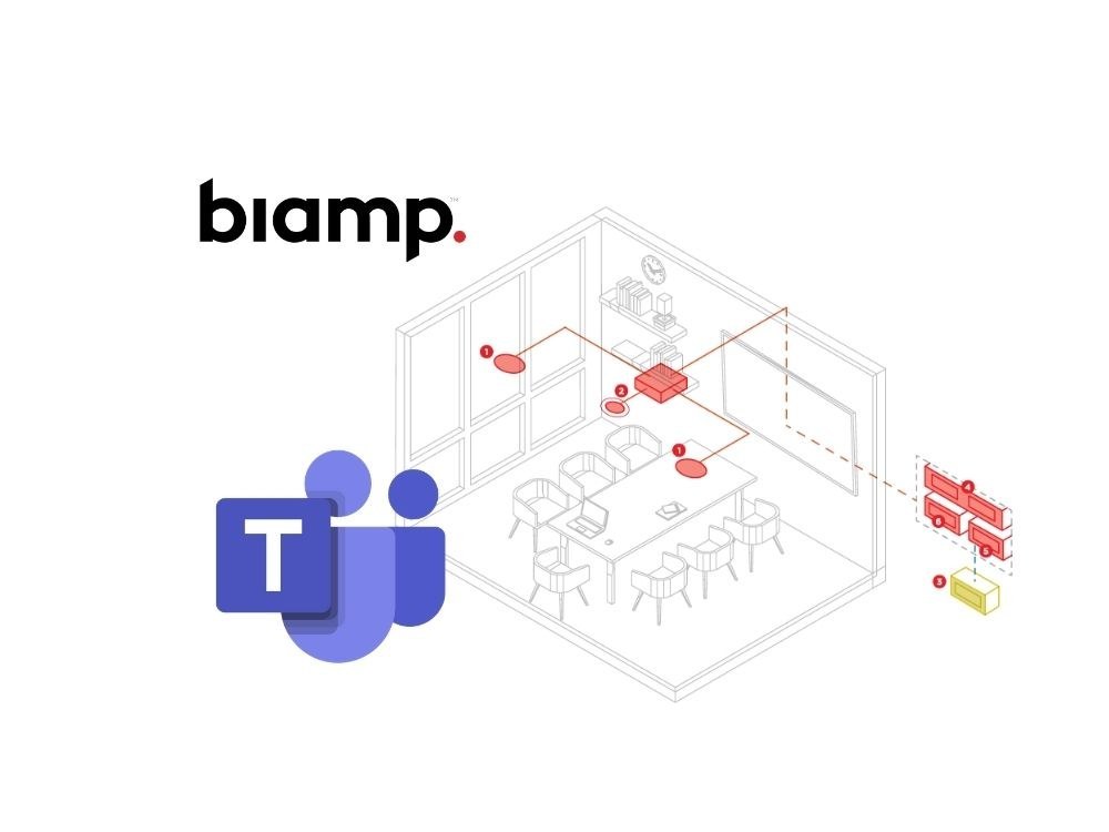 Conference Room bundels voor Teams